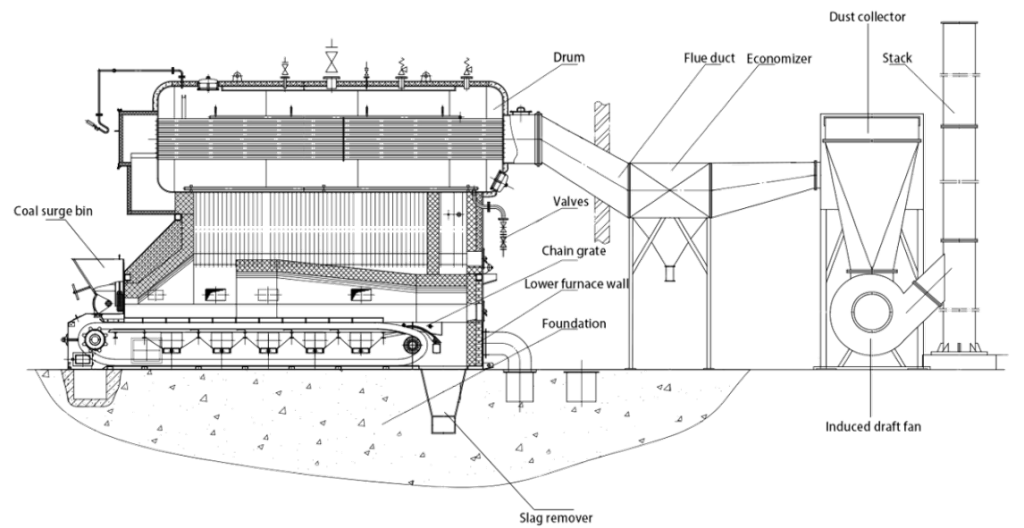 Coal fired boiler – Taishan Group