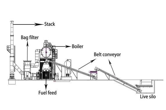 Biomass boilers (9) Biomass boilers (9)